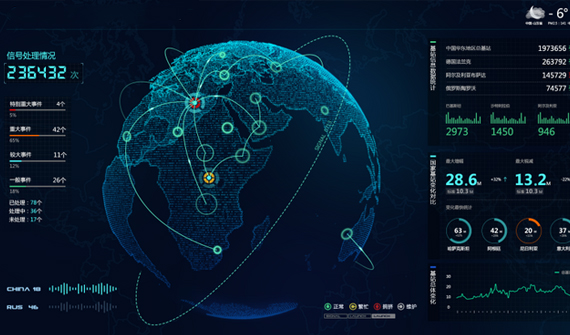 數據可視化產品,為智能科技產業助力